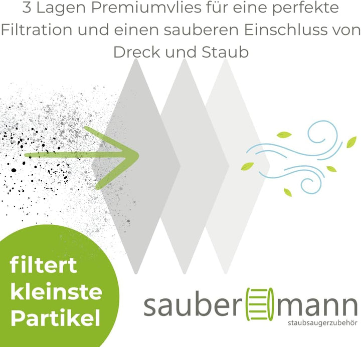 Premium Staubsaugerbeutel aus Vlies geeignet für Parkside - PNTS 1300 / PNTS 1400 / PNTS 1500 - "Mad