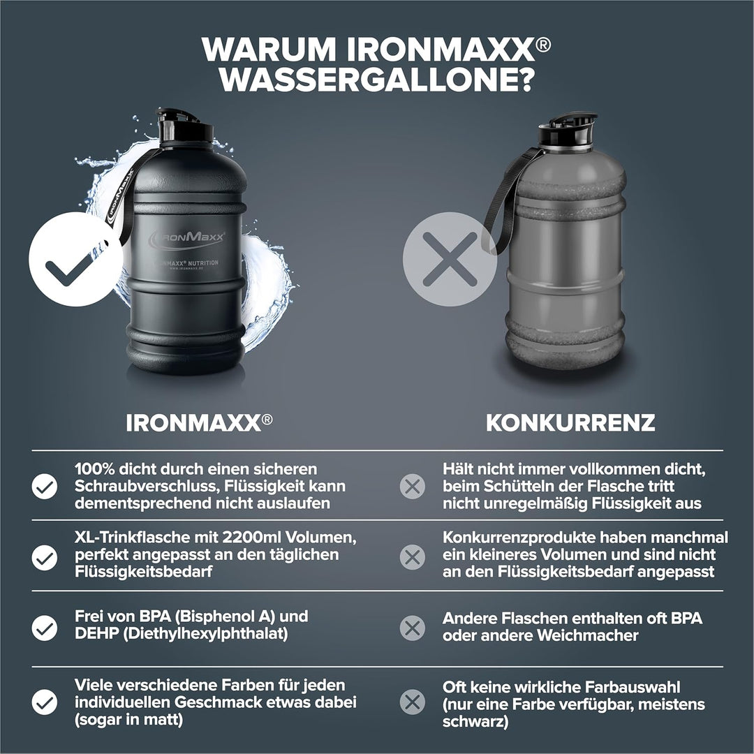 IronMaxx Water Gallon - Matt Deep Black 2200ml | BPA & DEHP frei | auslaufsichere Trinkflasche mit M