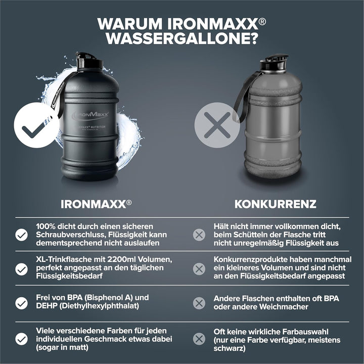 IronMaxx Water Gallon - Matt Deep Black 2200ml | BPA & DEHP frei | auslaufsichere Trinkflasche mit M