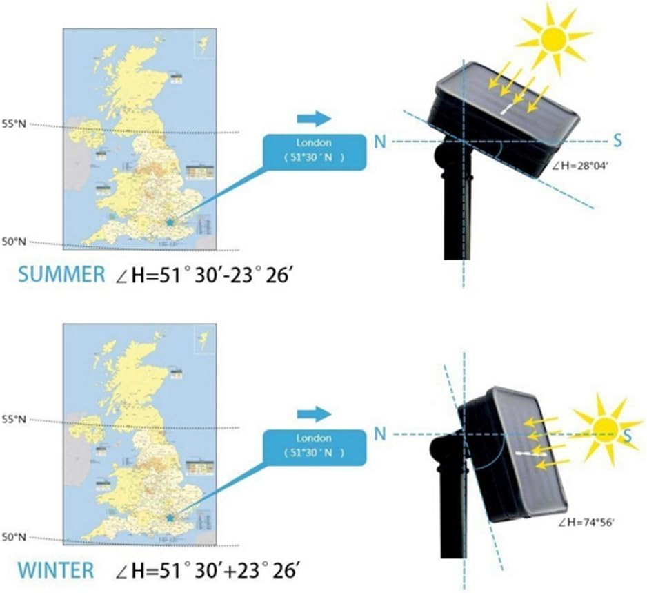 KEEDA 20 LED Solar Libellen Lichterkette - Wasserdicht, 8 Modi - Aussen 16ft Solarleuchten für Garte