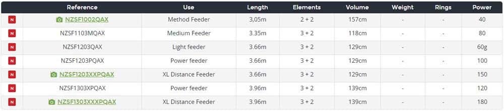 Daiwa N´ZON S Feederrute 3,00m / 3,30m / 3,60m / 3,90m Grundrute alle Modelle 3,00m 40g, 3,00m 40g