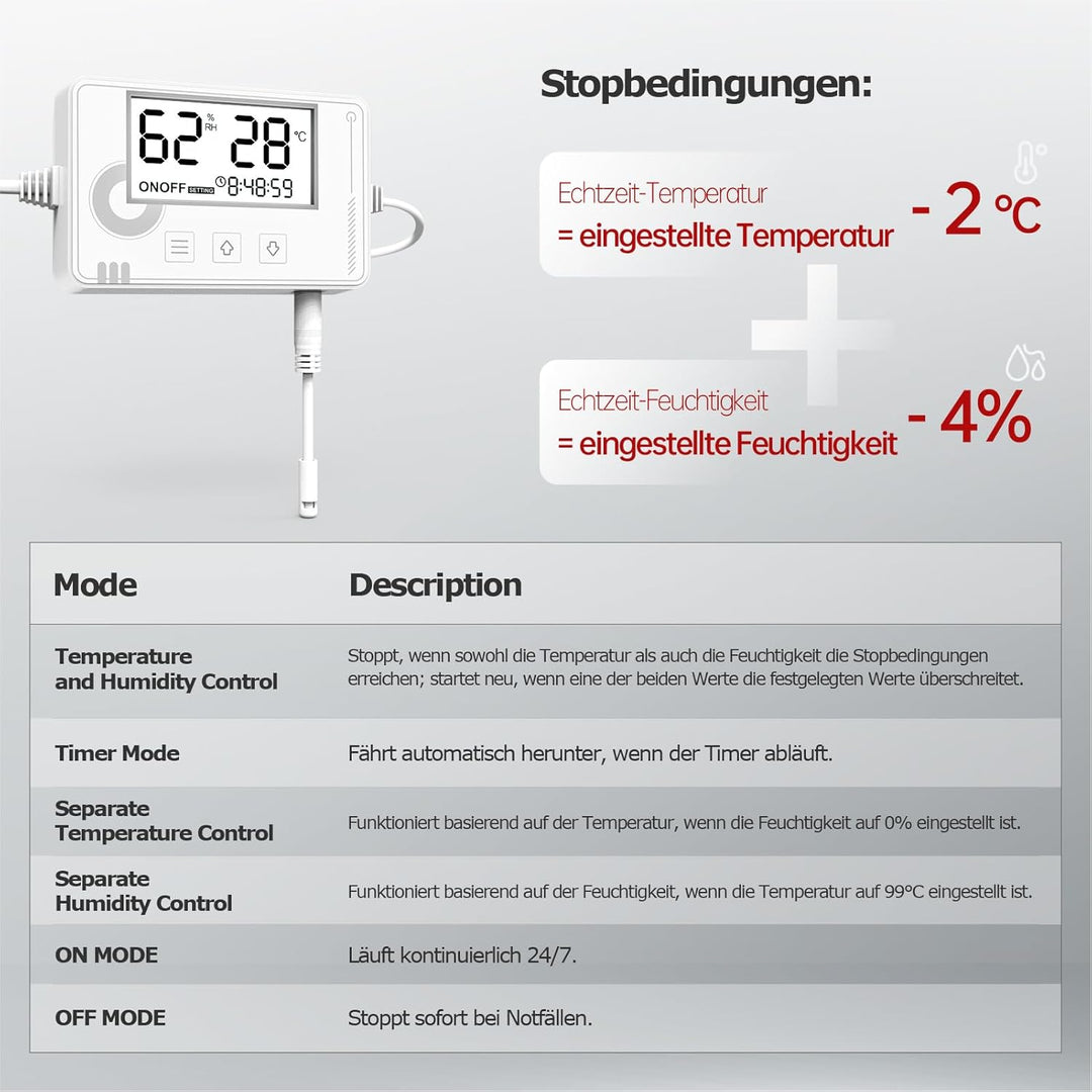 Badlüfter mit Feuchtigkeitssensor&Temperatursensor, Timer - Bad Lüfter 100mm mit Visualisiertem Cont