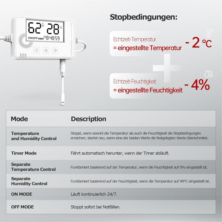 Badlüfter mit Feuchtigkeitssensor&Temperatursensor, Timer - Bad Lüfter 100mm mit Visualisiertem Cont