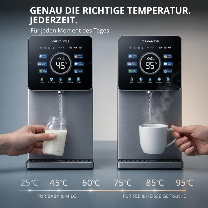 Premium Auftisch Osmoseanlage Trinkwasser – Umkehrosmoseanlage mit UV-Licht, filtert 99% Schadstoffe