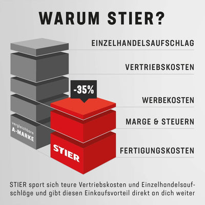 STIER Druckluftnagler SKN-15/50, für Stauchkopfnägel 15-50 mm, inkl. Handwerker-Koffer, zur Verarbei
