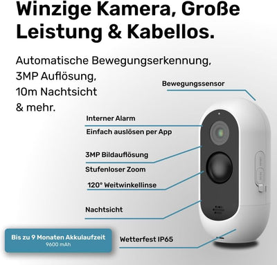 PetTec Outdoor Hundekamera Wireless - Wetterfeste WLAN-Kamera für Hunde mit 3MP, scharfem digitalem