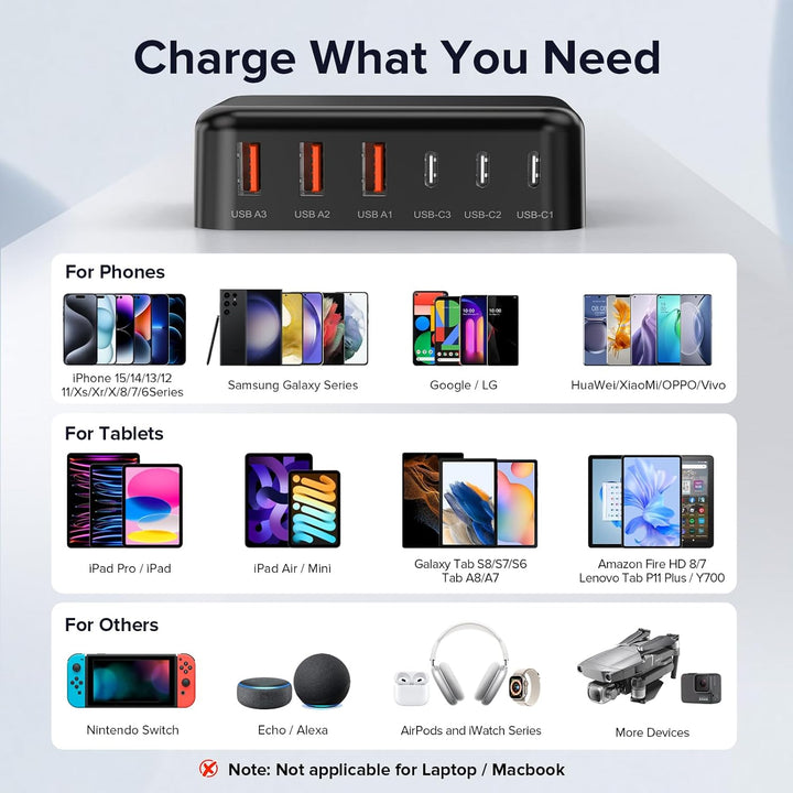 USB C Ladegerät, 100W 6-Port USB C Adapter Mehrfach Ladegerät mit USB-C und USB-A, Schnellladegerät