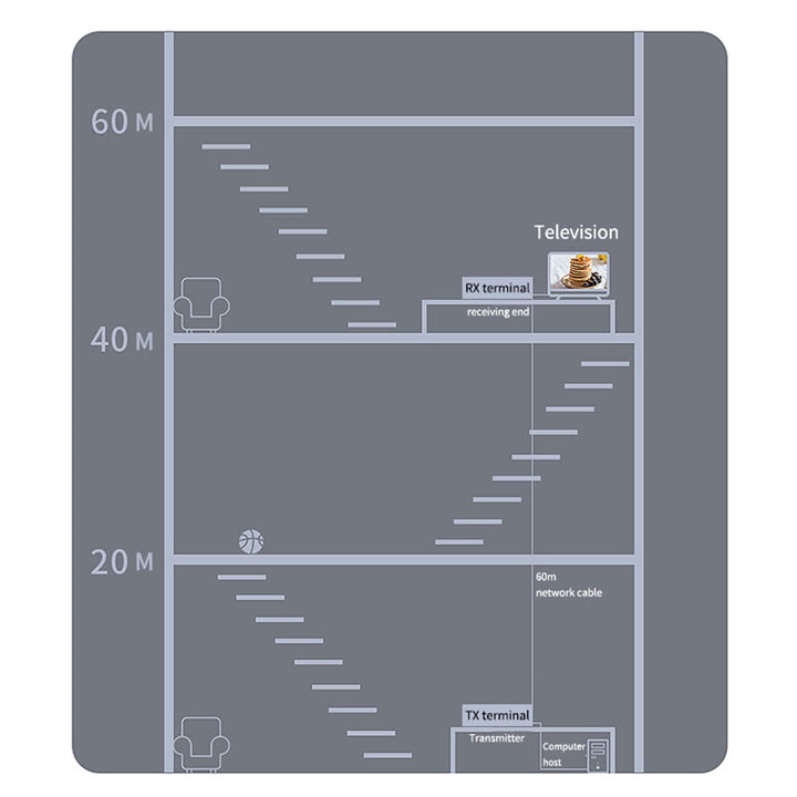 4K HDTV 120M KVM Extender HDMI-Kompatibel USB-A Tastatur Maus 3,5mm AUX Aluminiumlegierung auf CAT6