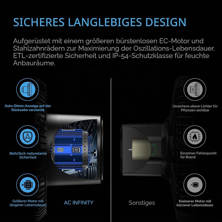 AC Infinity CLOUDRAY S9 (2er-Pack) – Clip-Ventilator 230mm für Grow Zelte, mit langlebigem EC-Motor,
