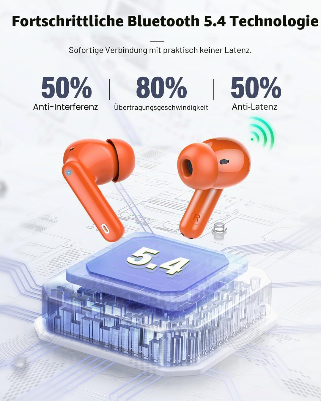 Btootos Bluetooth Kopfhörer, Kopfhörer Kabellos Bluetooth 5.4 Sport In Ear Kopfhörer mit 4 Mikrofon,