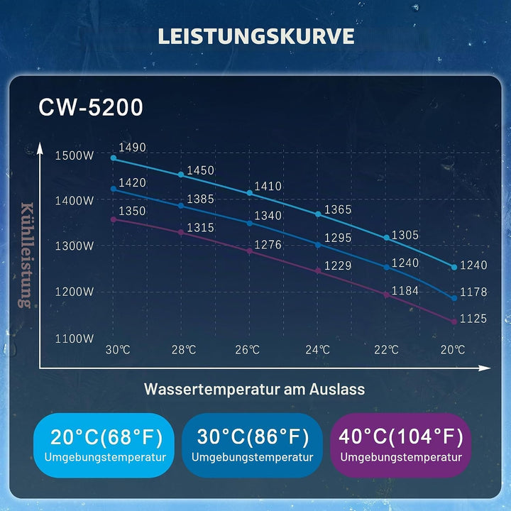 S&amp;A CW-5200TH (5200AG/AH aktualisiert) Industrial Water Chiller industrieller Wasserkühler 7L Kapazi