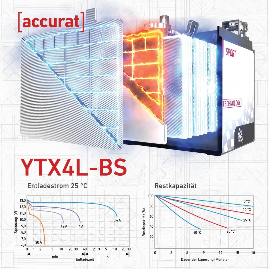Accurat Motorradbatterie YTX4L-BS - 12V, 5Ah, 55A, zyklenfest, wartungsfrei, Gel - Starterbatterie,