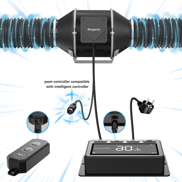 Brogachy 150mm Regelbar PWM Rohrventilator, Abluftventilator,Rohrlüfter 3000 RPM mit Dreiphasiger EC