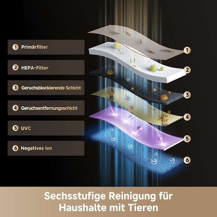 DREAME FP10 Luftreiniger, Walzen-Selbstreinigung, LoopBoost™-Luftstrom, 360°-Reinigung, CataFresh™-D