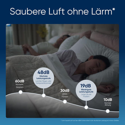 BLUEAIR Luftreiniger für kleine Räume, Schlafzimmer, Haus, reinigt 86 m² in 1h, HEPASilent Luftwäsch