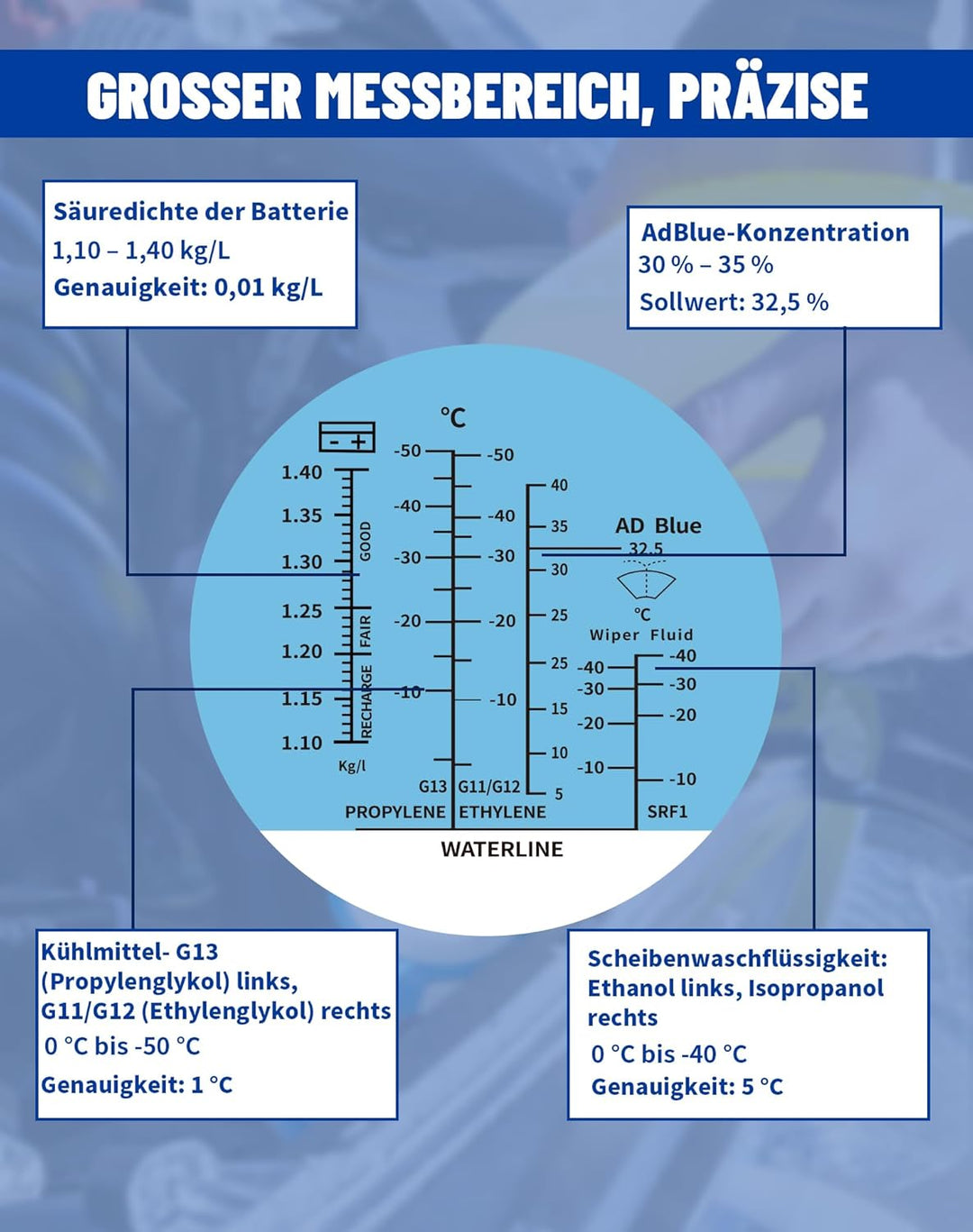 4-in-1 Frostschutz Refraktometer mit ATC, Kühlmitteltester für Ethylenglykol (G11 G12) Propylenglyko