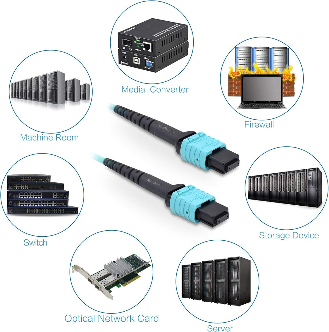 15M / 50FT 12Fasern Polarität Typ B OM3 MPO zu MPO Patchkabel Beide Female LSZH MPO - MPO LWL Patch