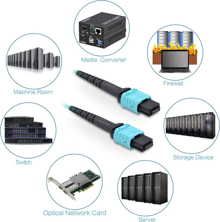 15M / 50FT 12Fasern Polarität Typ B OM3 MPO zu MPO Patchkabel Beide Female LSZH MPO - MPO LWL Patch