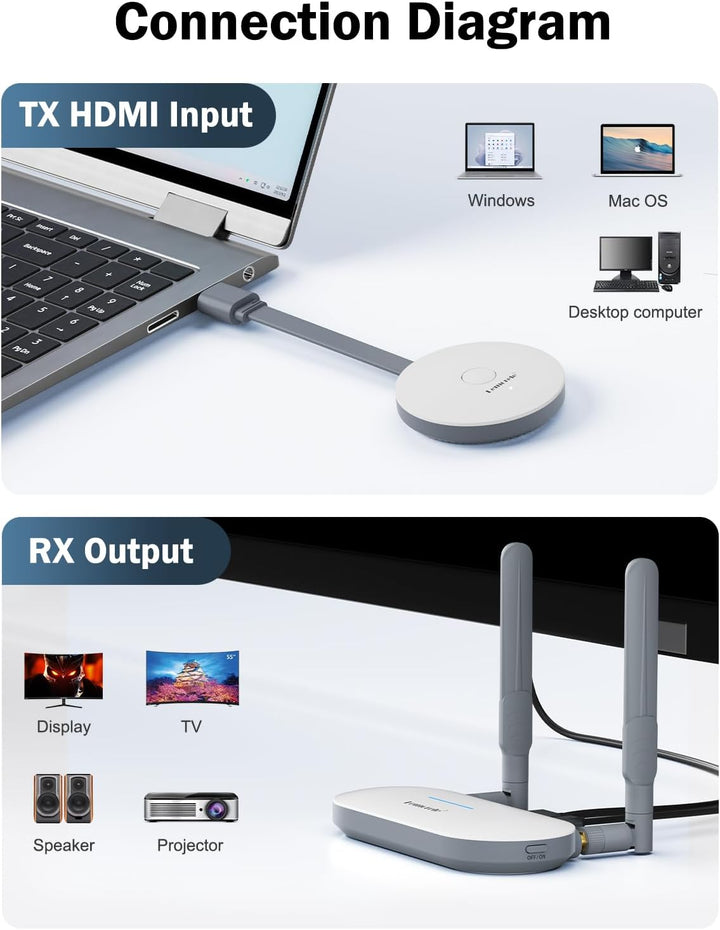 HDMI Wireless Transmitter and Receiver, Lemorele 5G HDMI Funkübertragung, 165FT/50M Wireless Miracas