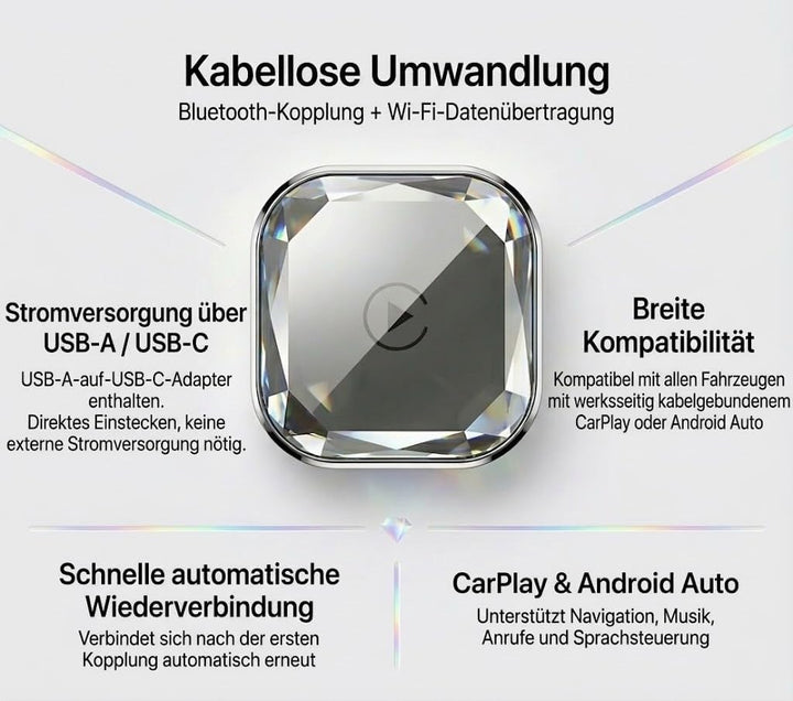 CarPlay Wireless & Android Auto 2-in-1 Adapter, Plug & Play für kabelgebundenes CarPlay, 5.8GHz WiFi