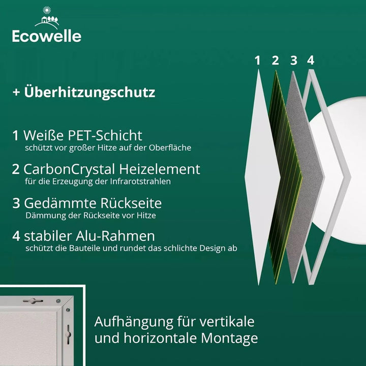 Ecowelle Infrarotheizung Classic Weiss 600 Watt + 10 Jahre Garantie + Doppelter Überhitzungsschutz C