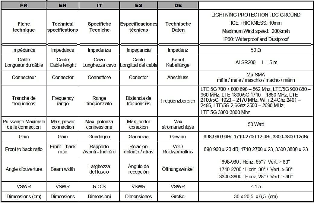 LowcostMobile PAN5G-MIMO-2021 700/800/900/1800/2100/2600/3500 MHz 2 x 5m schwarz Antenne 4G 5G SMA K