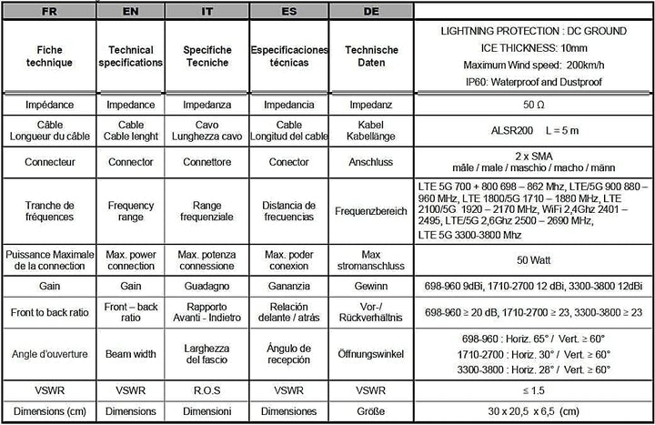 LowcostMobile PAN5G-MIMO-2021 700/800/900/1800/2100/2600/3500 MHz 2 x 5m schwarz Antenne 4G 5G SMA K