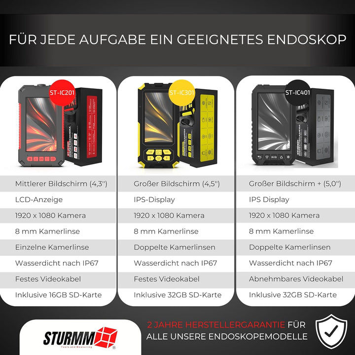 Industrielles Endoskop mit Doppelkamera, 10 Meter Kabel und 4,5-Zoll-IPS-Display.