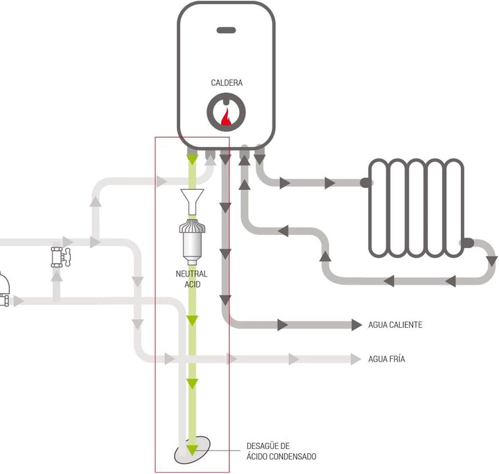 Neutraler Acid-Filter. Neutralisiert Säure-Kondensat, verlängert die Lebensdauer und reduziert die W