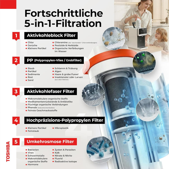 Toshiba Osmoseanlage, Wasserfilter Trinkwasser, Auftisch, Keine Installation, Heisswasserspender, Um