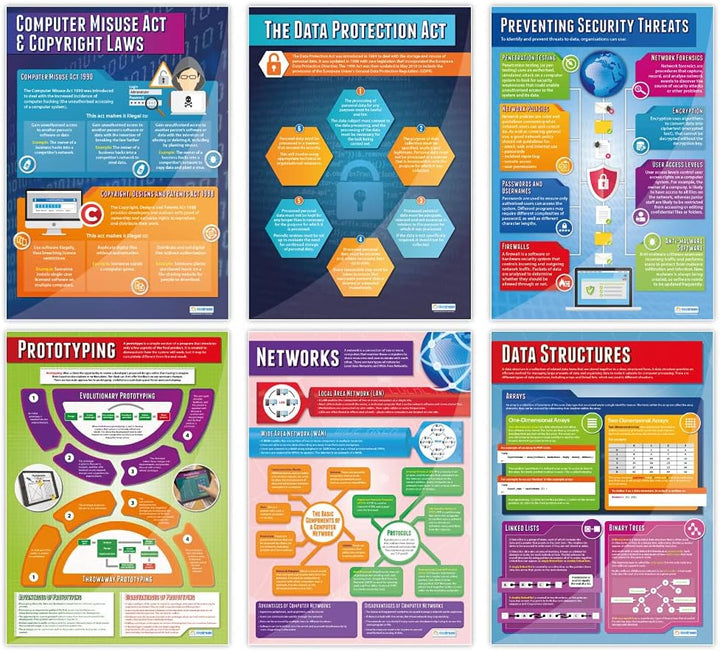 Computer Science Poster – Set von 34 | Computer Science Poster | Glanzpapier mit den Massen 850 mm x
