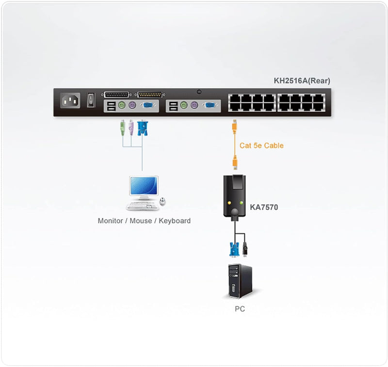 ATEN USB - VGA to Cat5e/6 KVM Adapter Cable (CPU Module)