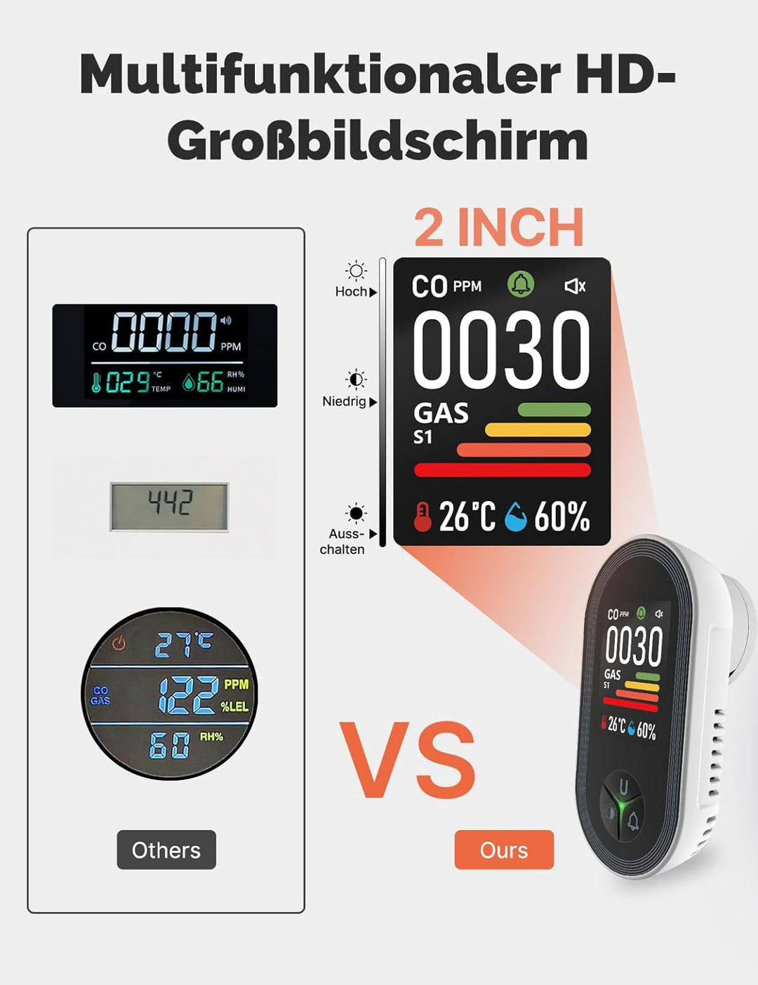 MOES Kohlenmonoxid- und Gasmelder mit Stecker, 4-in-1 CO-Melder mit Temperatur- & Luftfeuchtigkeitss