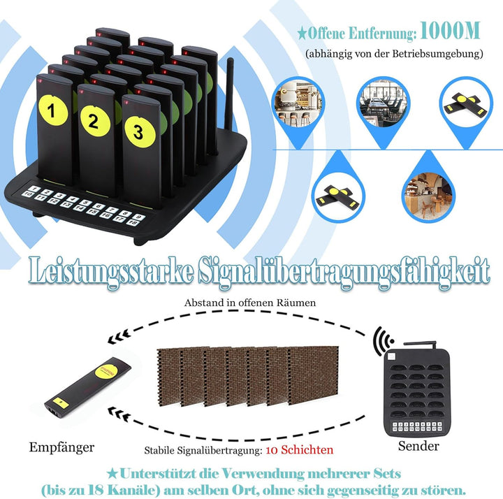 WNKRUN Drahtloses Pager Rufsystem,2000M Signalentfernung Unterstützt Viele-zu-Eins-Anrufe,Tragbare W