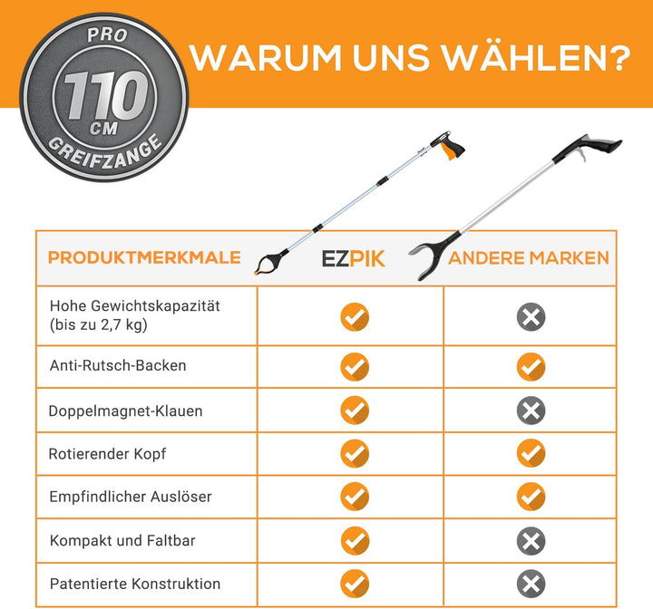 EZPIK 1 x 110 cm Greifer für Senioren mit Magnet-Greifarm, Robuste Greifzangen für Senioren und Mens