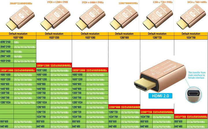 FUERAN Edid-Emulator-Adapter (4 Generation), HDMI kompatibel mit Mac Thunderbolt auf HDMI-Switches/E