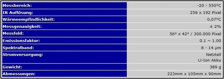 Wärmebildkamera Infrarotkamera Thermografie IR-Pyrometer Sanierung Schimmel Gebäude Energiepass IR5