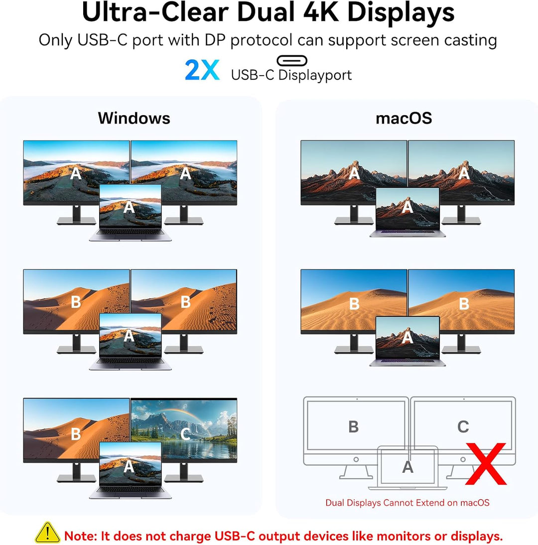 USB-C-Hub mit Dual 4K@60Hz DisplayPorts, 2× USB-A & 2× USB-C 3.2 (10Gbps), Gigabit-Ethernet, 100W PD