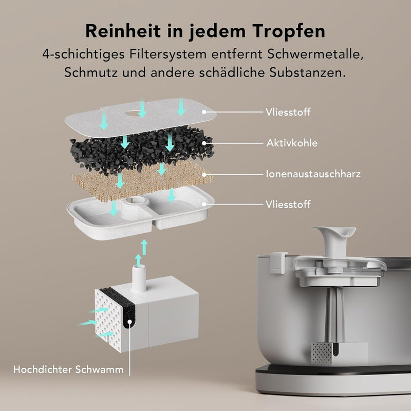 PETLIBRO Ersatzfilter für Dockstream Katzenbrunnen mit kabelloser Pumpe 2,5 l/84 oz Trinkbrunnen für