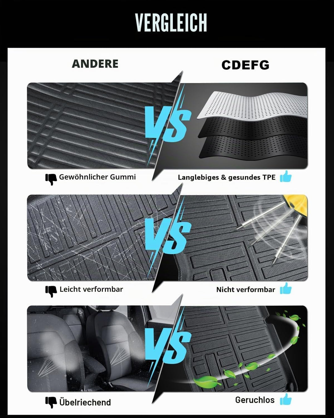 CDEFG Kompatibel mit BMW X1 IX1 U11 2024 2023 2022 Kofferraumwanne Kofferraummatte TPE Wasserdicht A