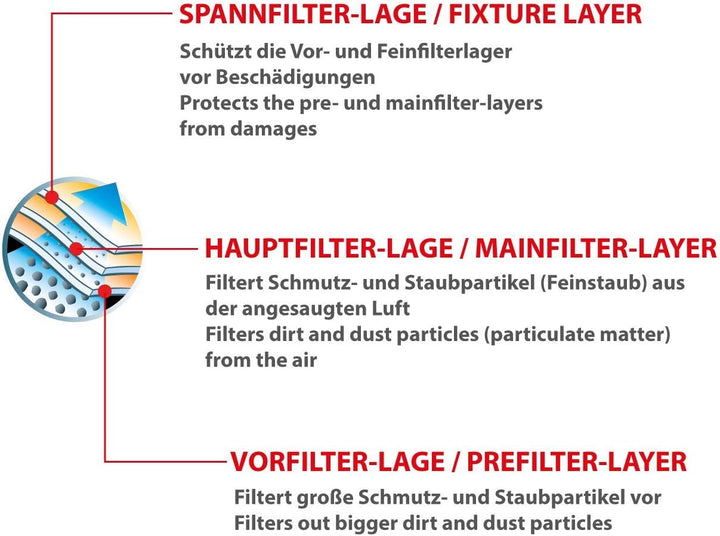 Dustwave® 20 Staubsaugerbeutel für AEG AB61CPXX Clean 6000 - hocheffizient, mehrlagiges Mikrovlies m