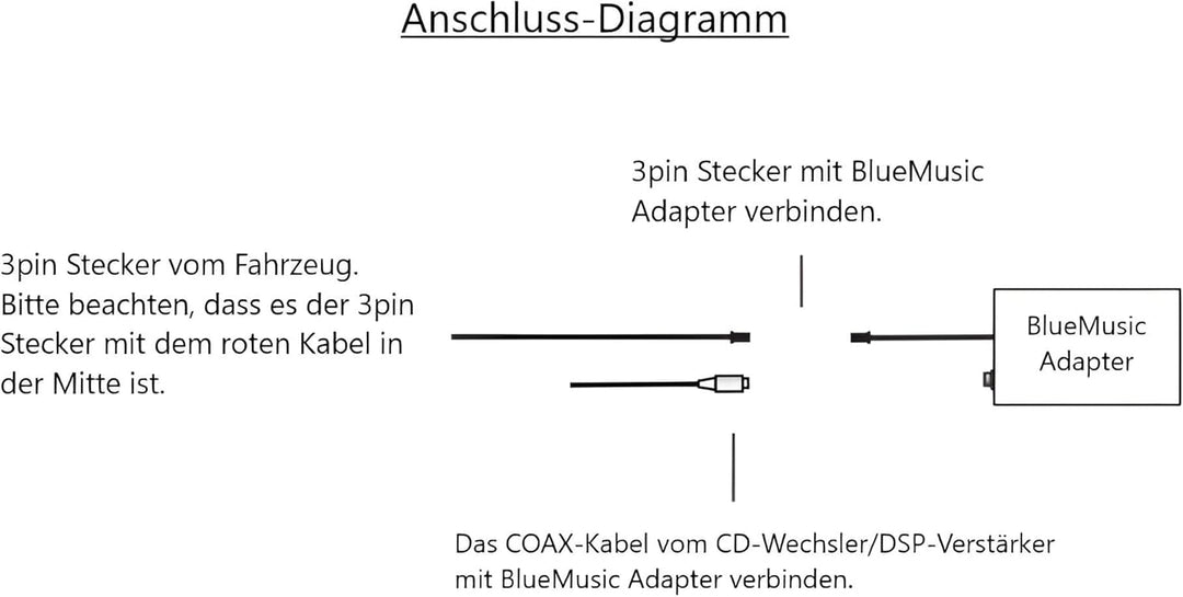 BlueMusic Bluetooth Audio Musik Adapter kompatibel für BMW E38 E39 X3 X5 Z4 mit DSP 1 und Coax Kabel