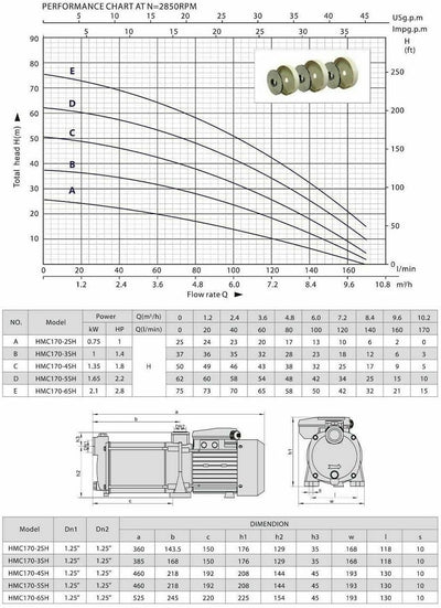 CHM GmbH® Kreiselpumpe Edelstahl 2,1 Kw, 7,8 Bar 10.000 L/h Gartenpumpe, Wasserpumpe, Saugpumpe