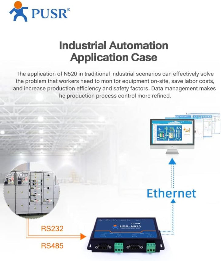 PUSR 2 Port Serial RS845 zu Ethernet Konverter unterstützt MQTT Modbus RTU auf Modbus TCP USR-N520
