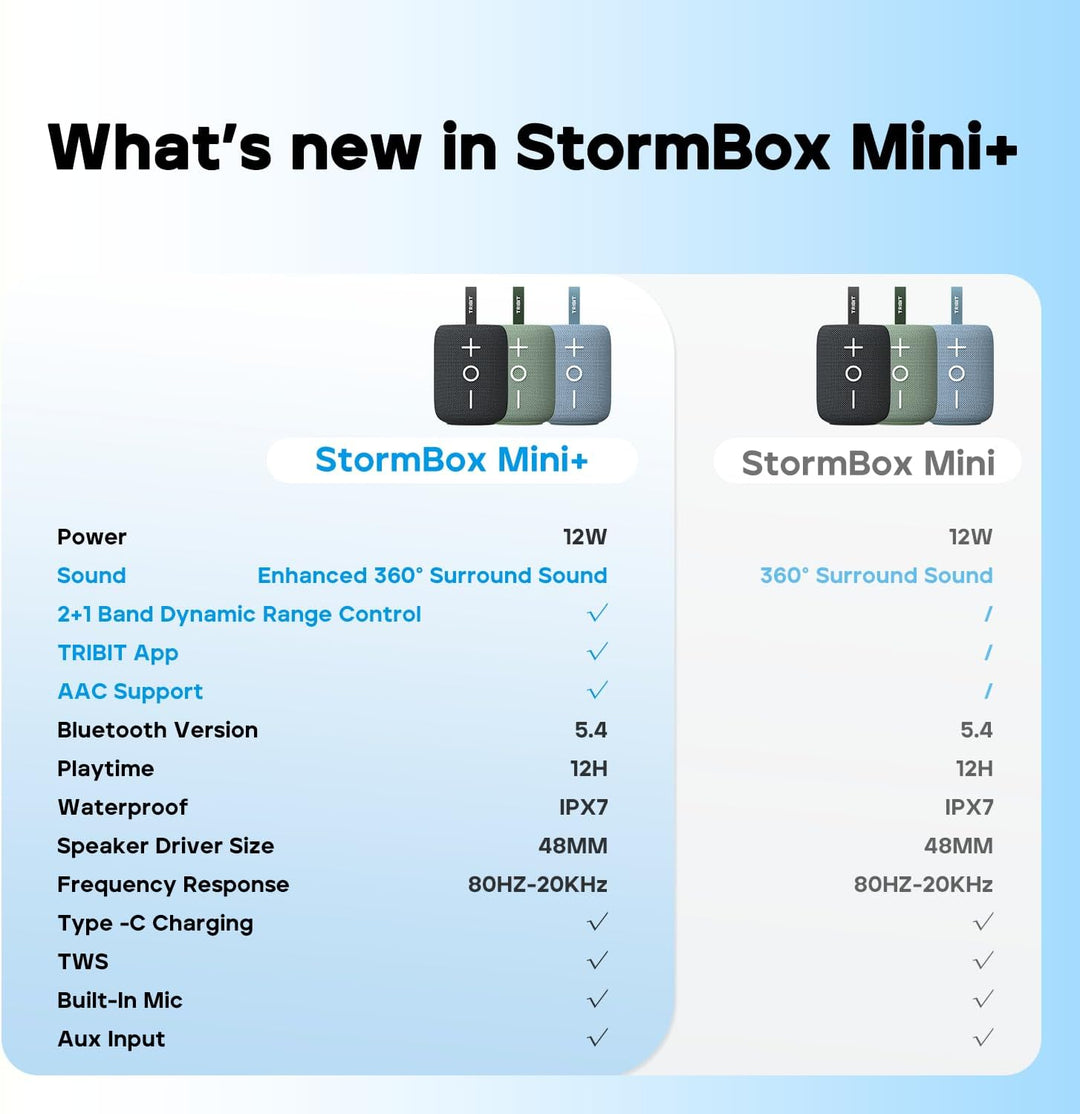 Tribit StormBox Mini+ Bluetooth-Lautsprecher 12W, 360°Raumklang, 12h Spielzeit, Bluetooth 5.4, IPX7,