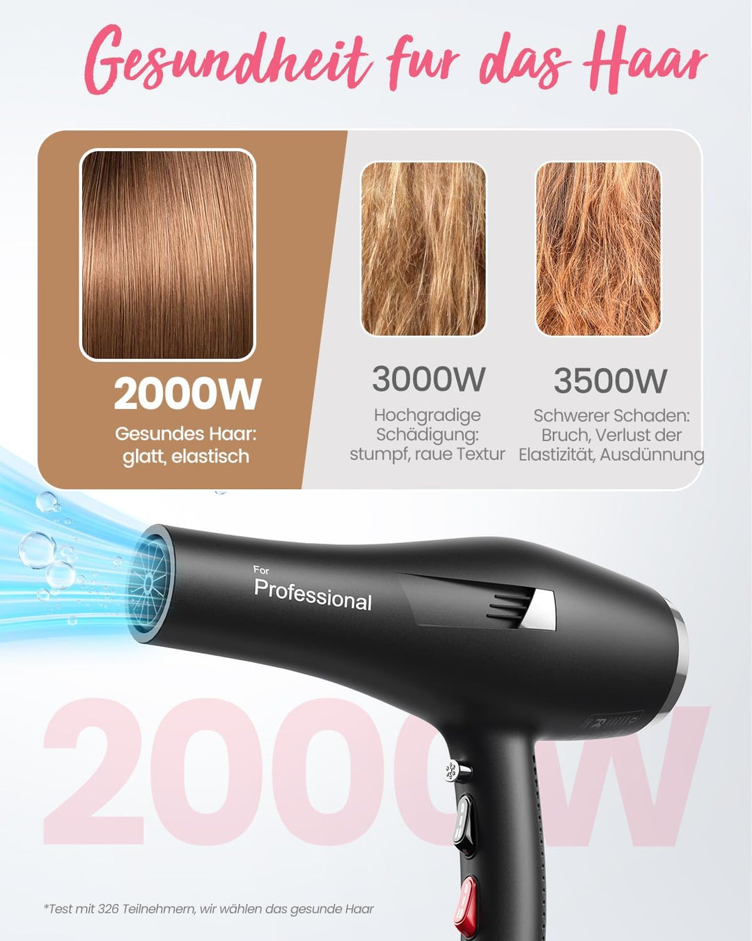 Dekuri Föhn Ionen, Profi Fön Haartrockner Hair Dryer Haarföhn mit 1 Diffusor 2 Stylingdüse, 3 Heiz u