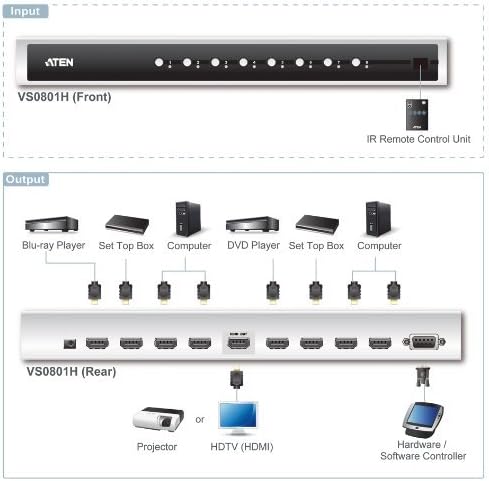 Aten VS0801H HDMI Repeater (8x HDMI)