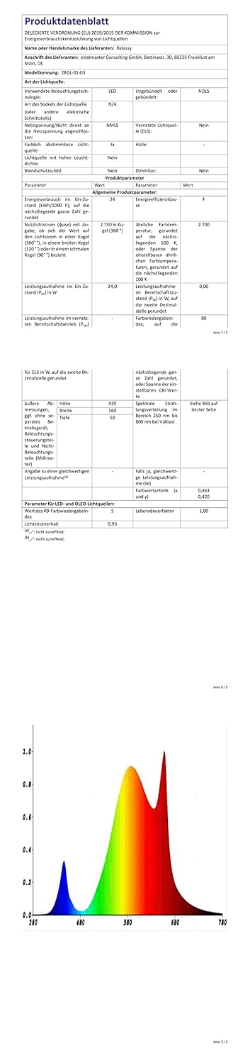 Relassy LED Pflanzenlampe, Vollspektrum LED Grow Lampe Pflanzenlicht Streifen mit Auto Timer 3H/6H/1