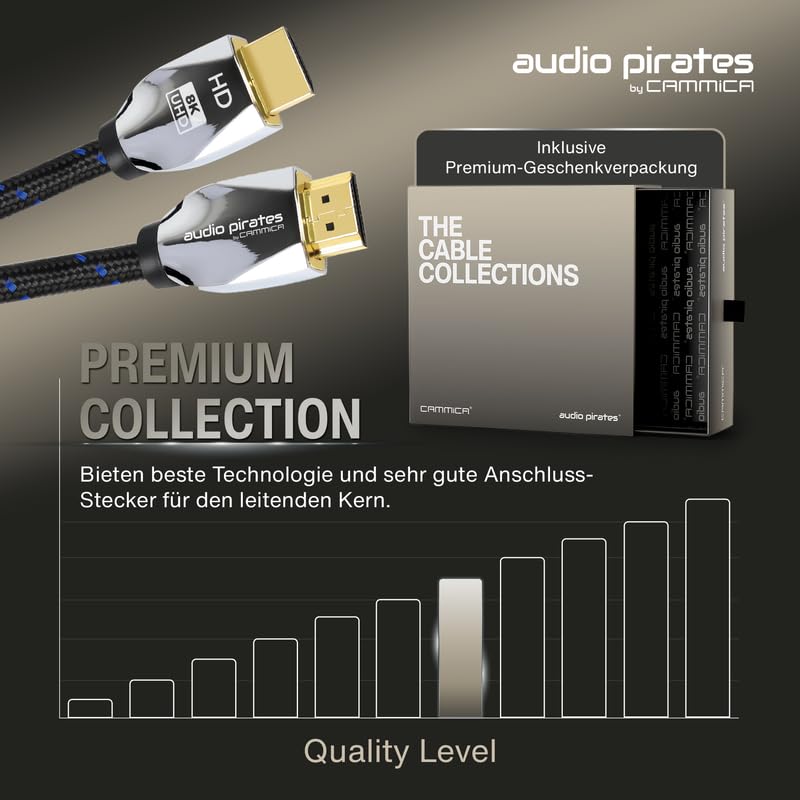 audio pirates SOPHIE HDMI 2.1 KABEL - Parent (Premium, 1 Meter (2er Pack)) 1 Meter (2er Pack) Premiu