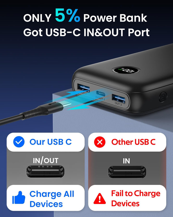 Power Bank 27000mAh, SOARAISE 22,5W Externer Akku PD 3.0 QC 4.0 Powerbank mit LED Display USB-C Eing